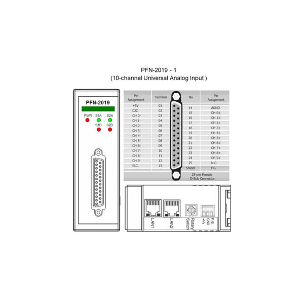 PFN 2019 SCR PROFINET IO Module 05 140286