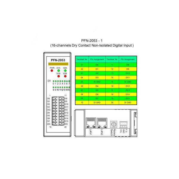 PFN 2053CR PROFINET IO Module 04 132666