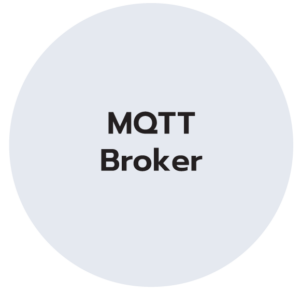Mqtt broker
