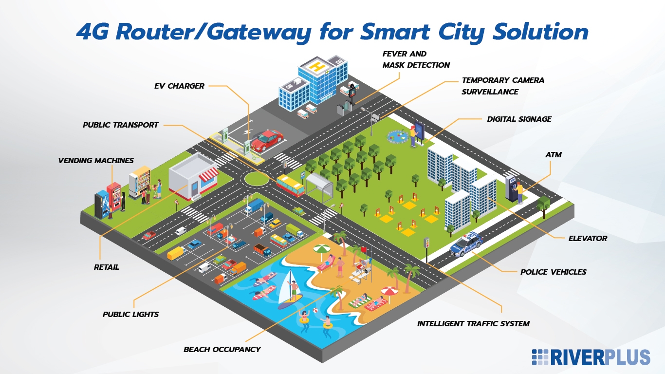 4G Router/Gateway for Smart City Solution
